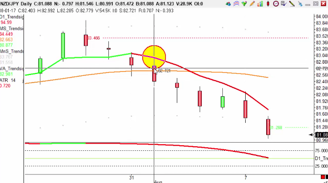 Trade Of The Day - 