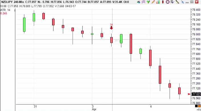 Trading Videos Trendsignal Uk - 