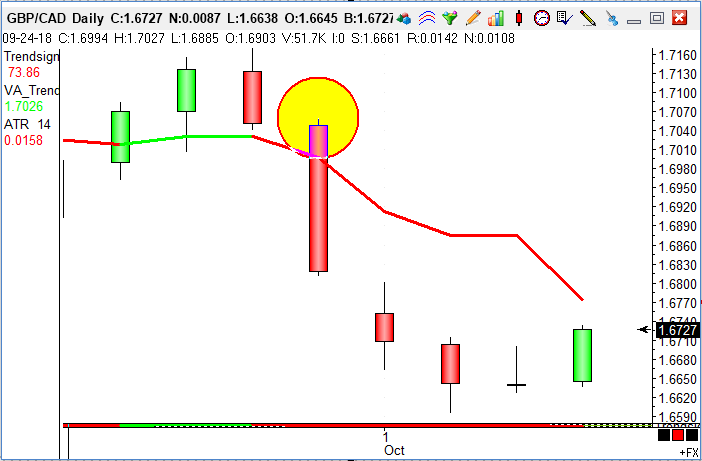 Learn To Trade Using Simple Trading Strategies Trendsignal - 