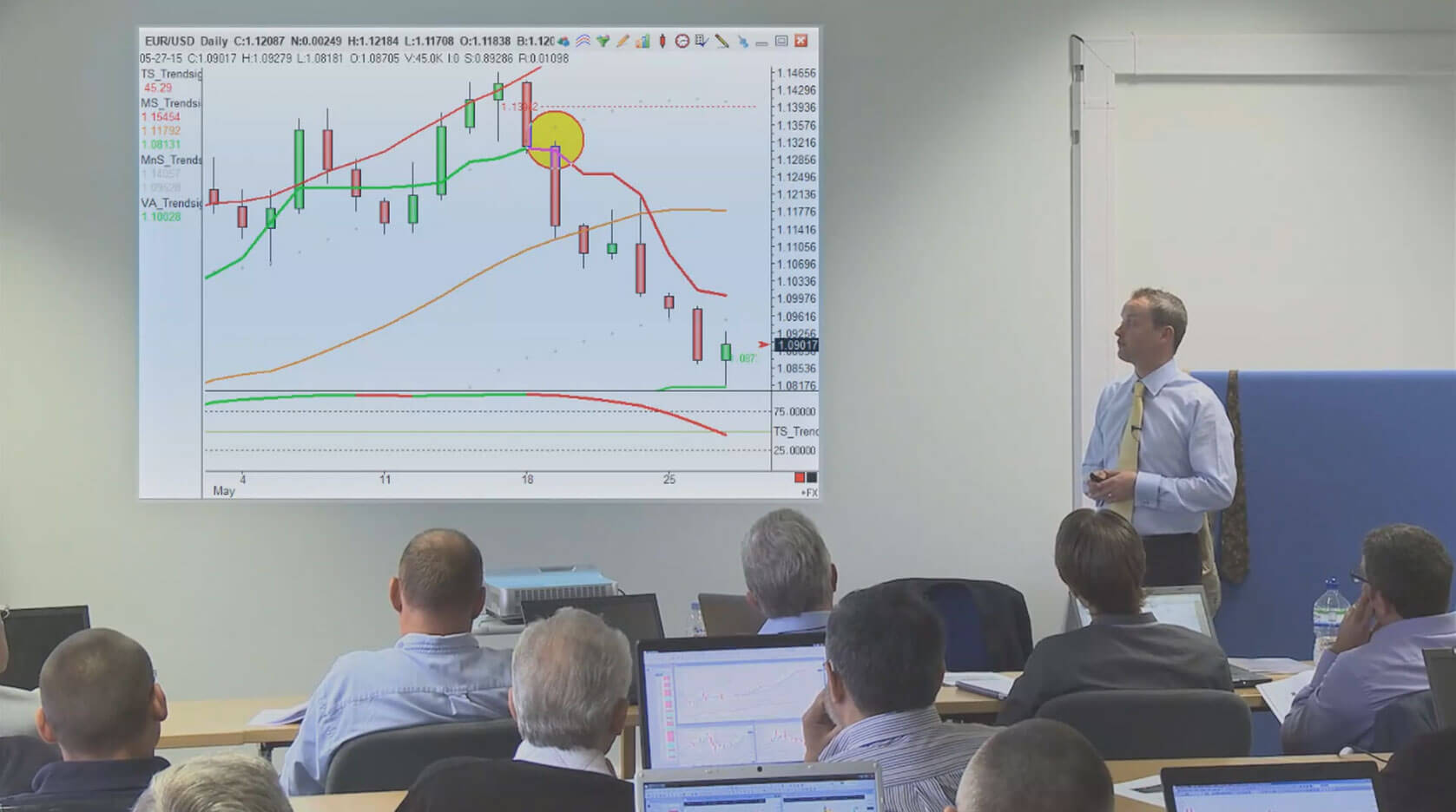 Trader Training Program